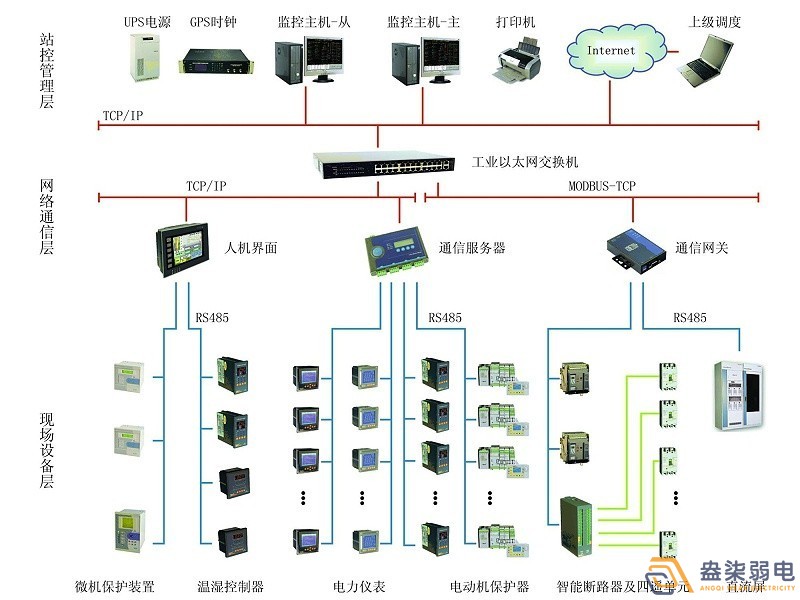 智能電力監(jiān)控系統(tǒng)有哪些功能？