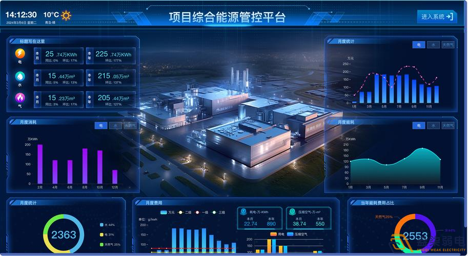 能源監(jiān)控系統(tǒng)平臺在企業(yè)能源管理中的重要作用