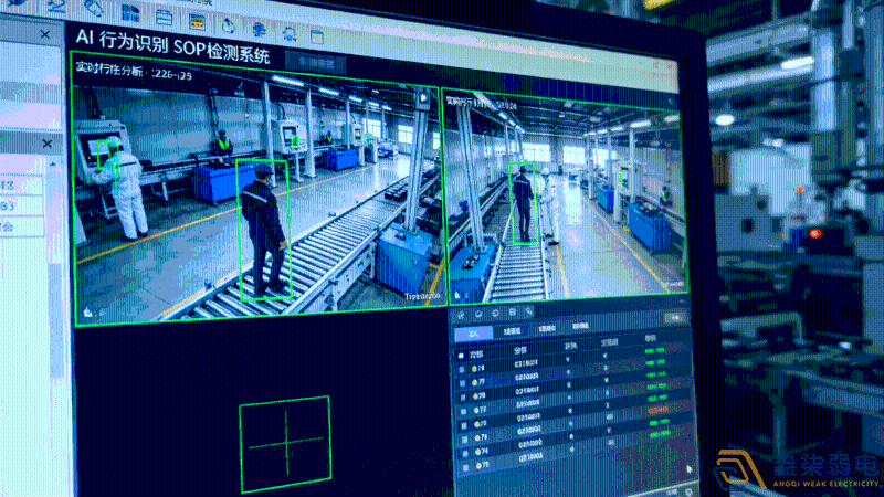 AI行為識別SOP檢測是什么？