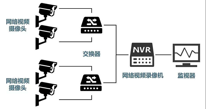 安防監控系統需要掌握的H.265、SVAC、ONVIF、PSIA編碼方式區別