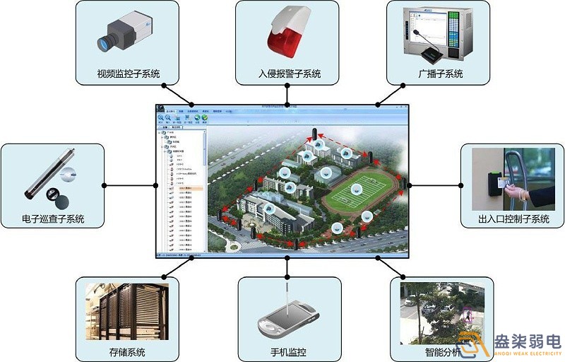 成都做安防監控的公司帶你了解，平安校園監控系統